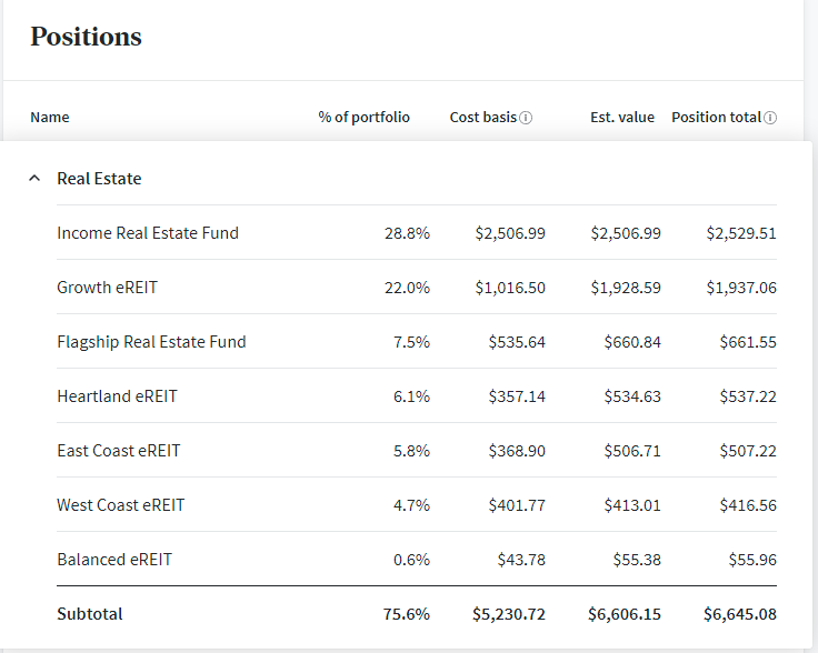 fundrise passive income positions