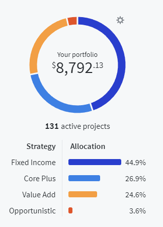 fundrise passive income categories