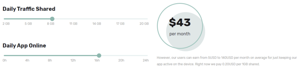 iproyal earn per month passive income