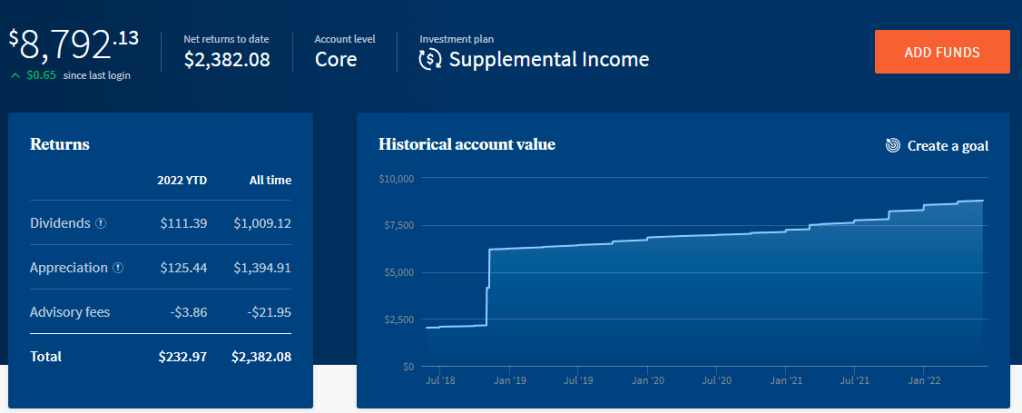fundrise passive income